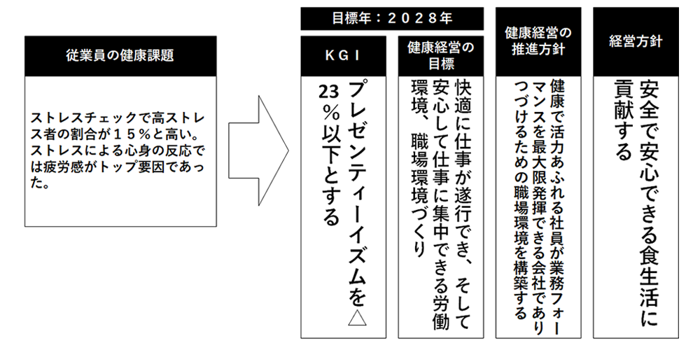健康経営の目的