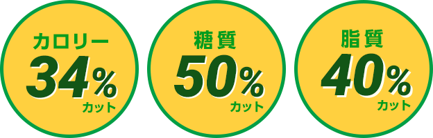 カロリー34%カット 糖質50%カット 脂質40%カット