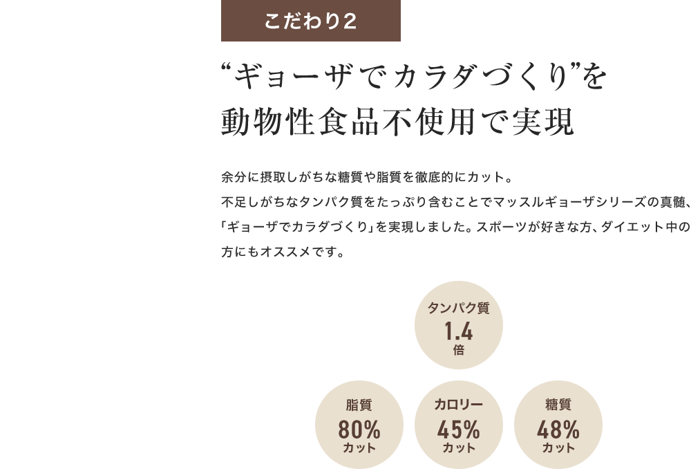 こだわり2：「ギョーザでカラダづくり」を動物性食品不使用で実現